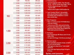 Sambut Hari Pelanggan Nasional, Rayakan HUT ke-81 RI, PLN Beri Diskon Tambah Daya 50?gi Pelanggan