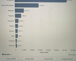 Ketua DPD RI Soroti Dirut Pertamina Rilis Harga Ekonomi Pertalite