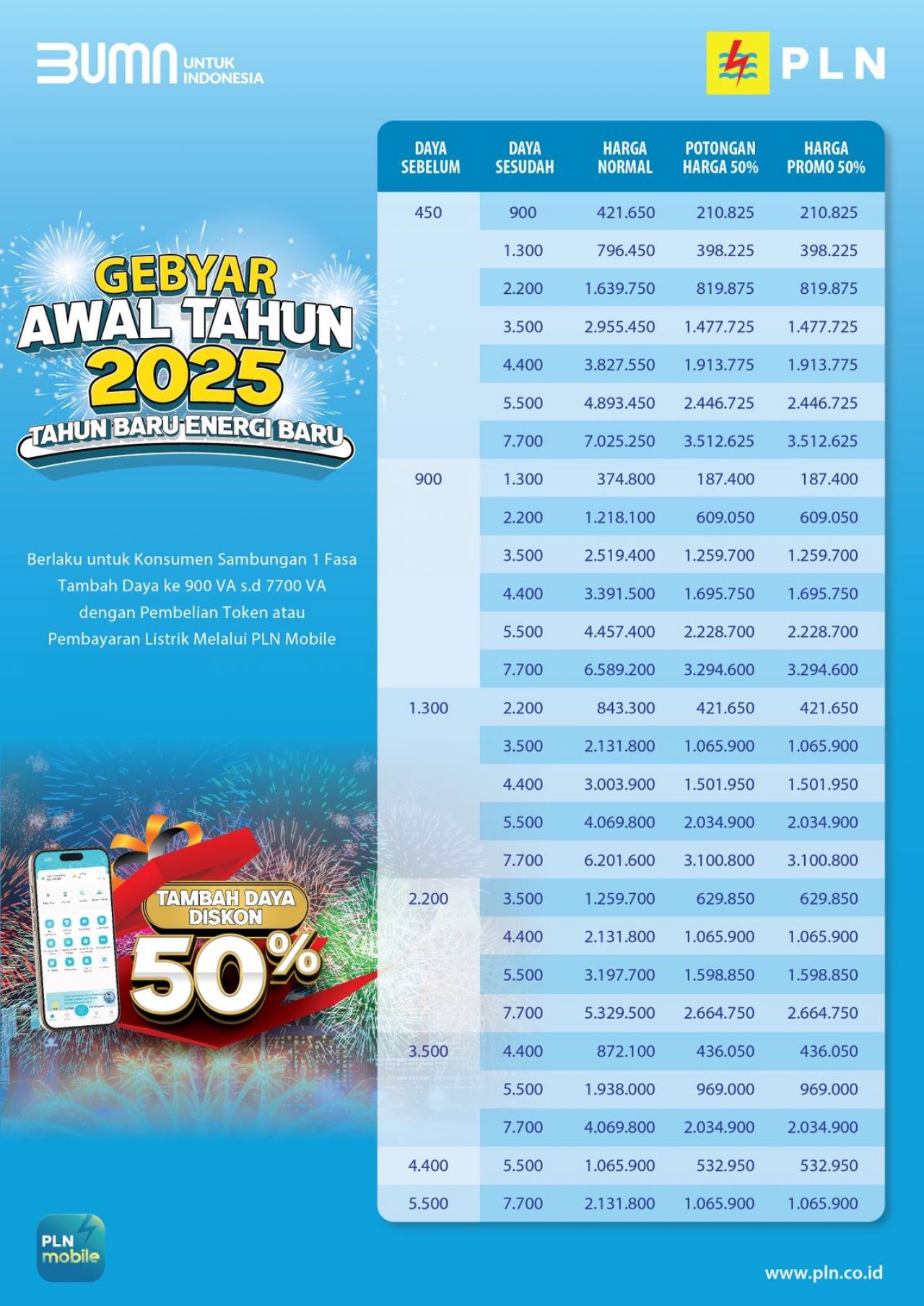 Gebyar Awal Tahun Baru, PLN Gelar Program Promo Tambah Daya 50