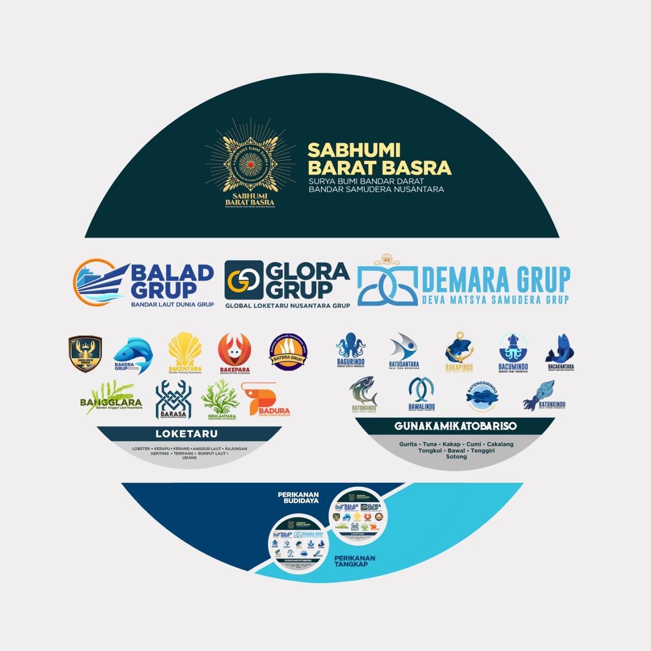 BALAD Grup Ekspansi Global: Kontrak Perikanan Budidaya Diteken di Tiga Negara