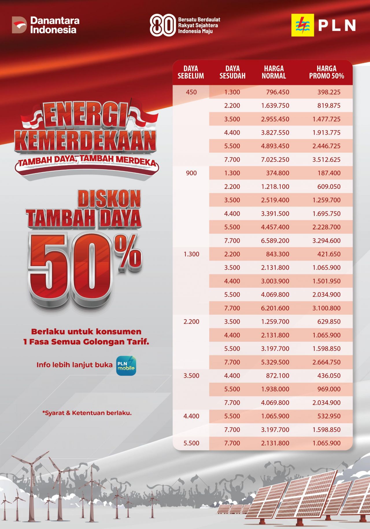Perayaan Kemerdekaan, PLN Hadirkan Diskon Tambah Daya 50% Sambut HUT ke-80 RI